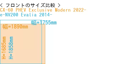 #CX-60 PHEV Exclusive Modern 2022- + e-NV200 Evalia 2014-